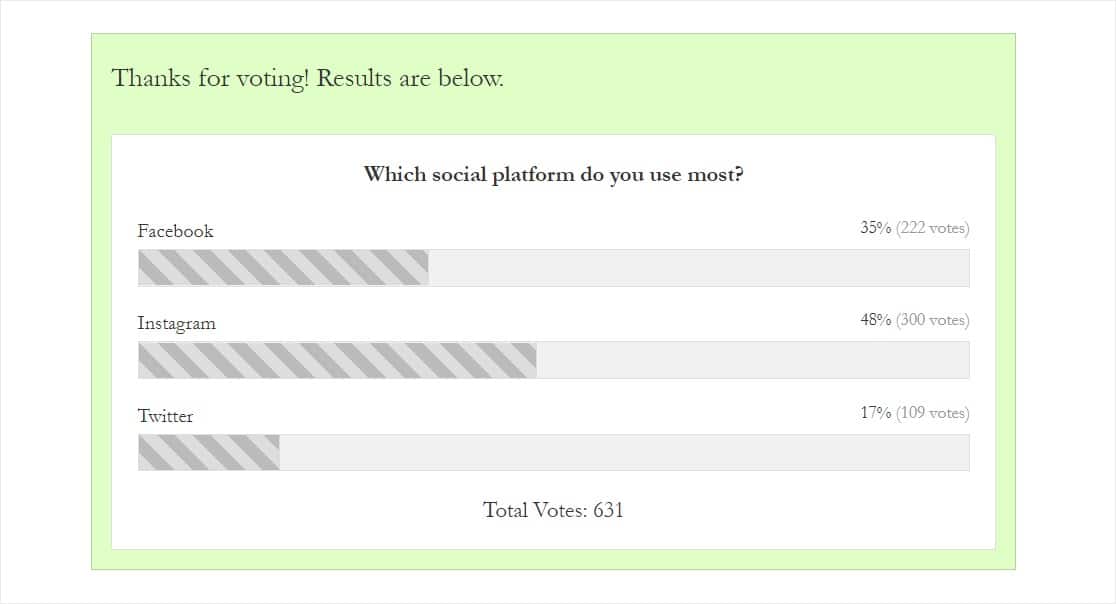 real time poll results to help with complaints about online surveys